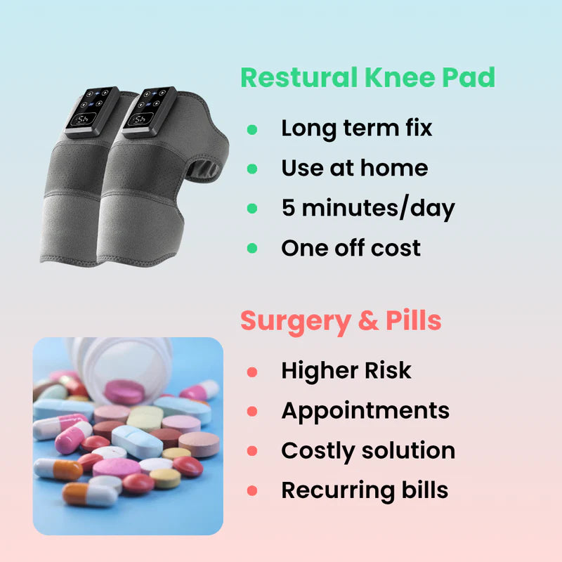 Resturix Pad - Fix Weak Knees From Home