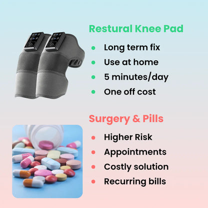 Resturix Pad - Fix Weak Knees From Home